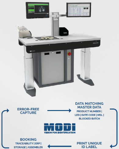 MODI V5 Incoming Goods Scanner
